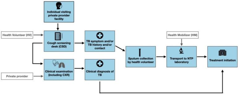 https://cdn.ncbi.nlm.nih.gov/pmc/blobs/6b84/8623023/ca5223ea602d/ijerph-18-11762-g002.jpg