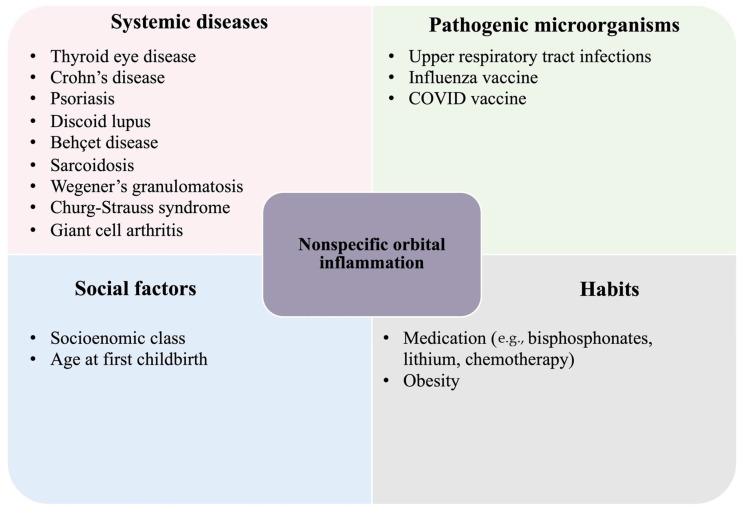 https://cdn.ncbi.nlm.nih.gov/pmc/blobs/6b8a/10855920/0bedf8796271/ijms-25-01553-g001.jpg
