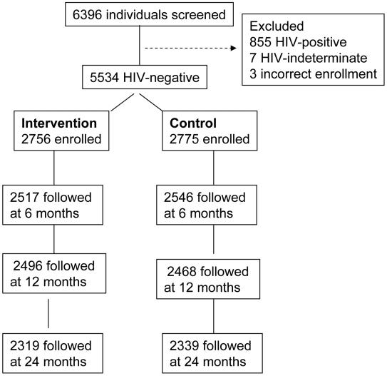 https://cdn.ncbi.nlm.nih.gov/pmc/blobs/6b8b/2771764/efbeb2700188/pmed.1000187.g001.jpg