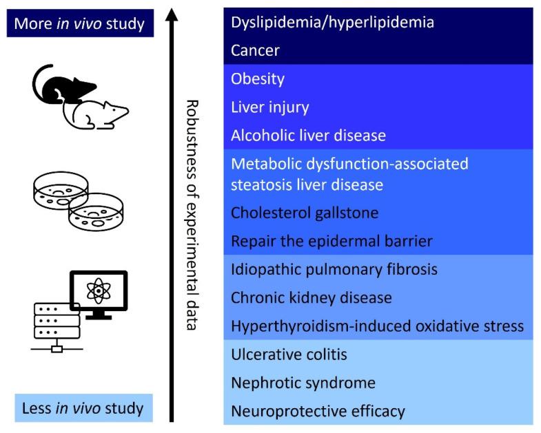 https://cdn.ncbi.nlm.nih.gov/pmc/blobs/6b8c/12382962/015ae253a341/antioxidants-14-01001-g003.jpg