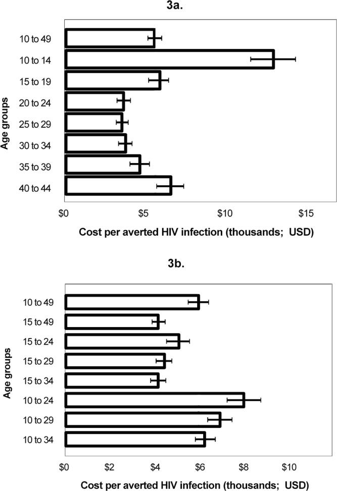 https://cdn.ncbi.nlm.nih.gov/pmc/blobs/6b8c/4943708/cd56be20b625/pone.0153363.g003.jpg