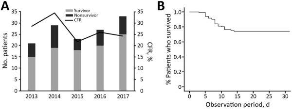 https://cdn.ncbi.nlm.nih.gov/pmc/blobs/6b8c/7101122/8d1fbd4f9040/19-1011-F3.jpg