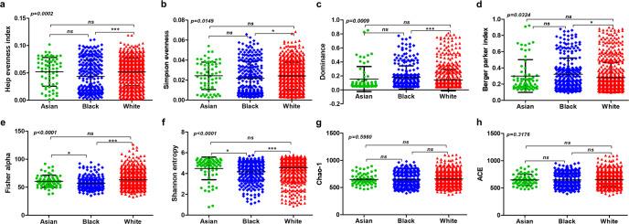 https://cdn.ncbi.nlm.nih.gov/pmc/blobs/6b8d/9880005/32406b0d61f4/41523_2023_505_Fig4_HTML.jpg