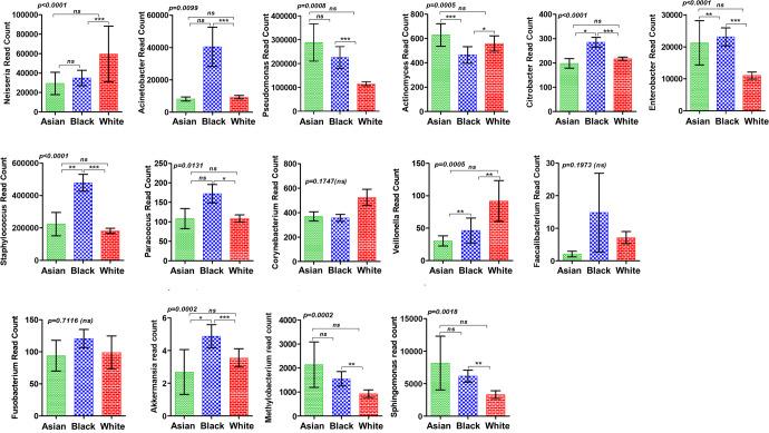 https://cdn.ncbi.nlm.nih.gov/pmc/blobs/6b8d/9880005/f2aaaf83c01b/41523_2023_505_Fig3_HTML.jpg
