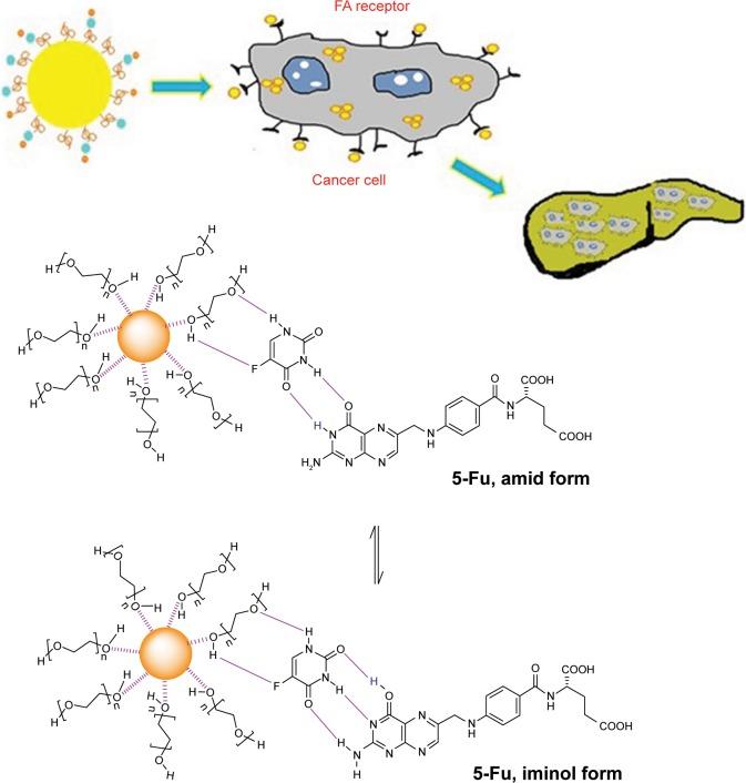 https://cdn.ncbi.nlm.nih.gov/pmc/blobs/6b8e/6417854/0fd517a1c26a/ijn-14-1633Fig1.jpg