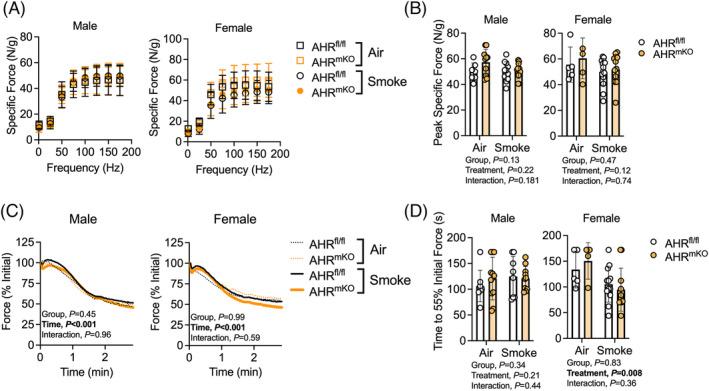 https://cdn.ncbi.nlm.nih.gov/pmc/blobs/6b90/10995249/34caeda76811/JCSM-15-646-g003.jpg