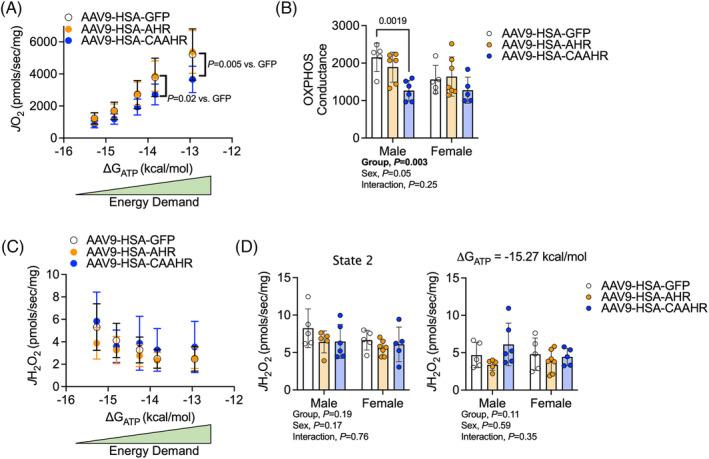 https://cdn.ncbi.nlm.nih.gov/pmc/blobs/6b90/10995249/ca1fc96b86d0/JCSM-15-646-g008.jpg