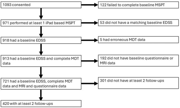 https://cdn.ncbi.nlm.nih.gov/pmc/blobs/6b91/11665050/e3a515cf5eb4/ENE-32-e70000-g003.jpg