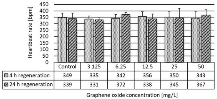 https://cdn.ncbi.nlm.nih.gov/pmc/blobs/6b91/7603018/3a2f62a5cf1d/nanomaterials-10-02048-g007.jpg
