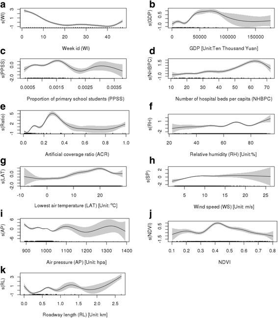 https://cdn.ncbi.nlm.nih.gov/pmc/blobs/6b92/5819665/0212b24057c9/12889_2018_5169_Fig3_HTML.jpg