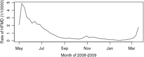 https://cdn.ncbi.nlm.nih.gov/pmc/blobs/6b92/5819665/0dc1db188378/12889_2018_5169_Fig2_HTML.jpg