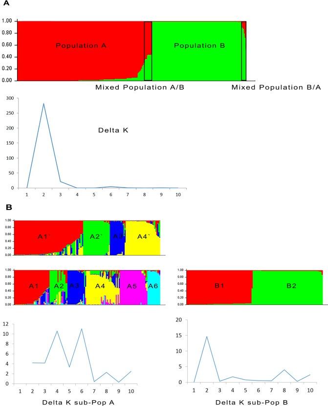 https://cdn.ncbi.nlm.nih.gov/pmc/blobs/6b95/4726517/43370366464e/pntd.0004303.g005.jpg