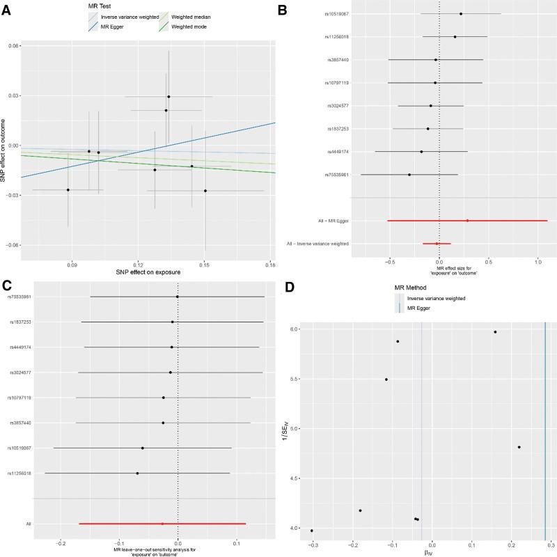https://cdn.ncbi.nlm.nih.gov/pmc/blobs/6b96/11332739/3021f5d654e4/medi-103-e39319-g006.jpg