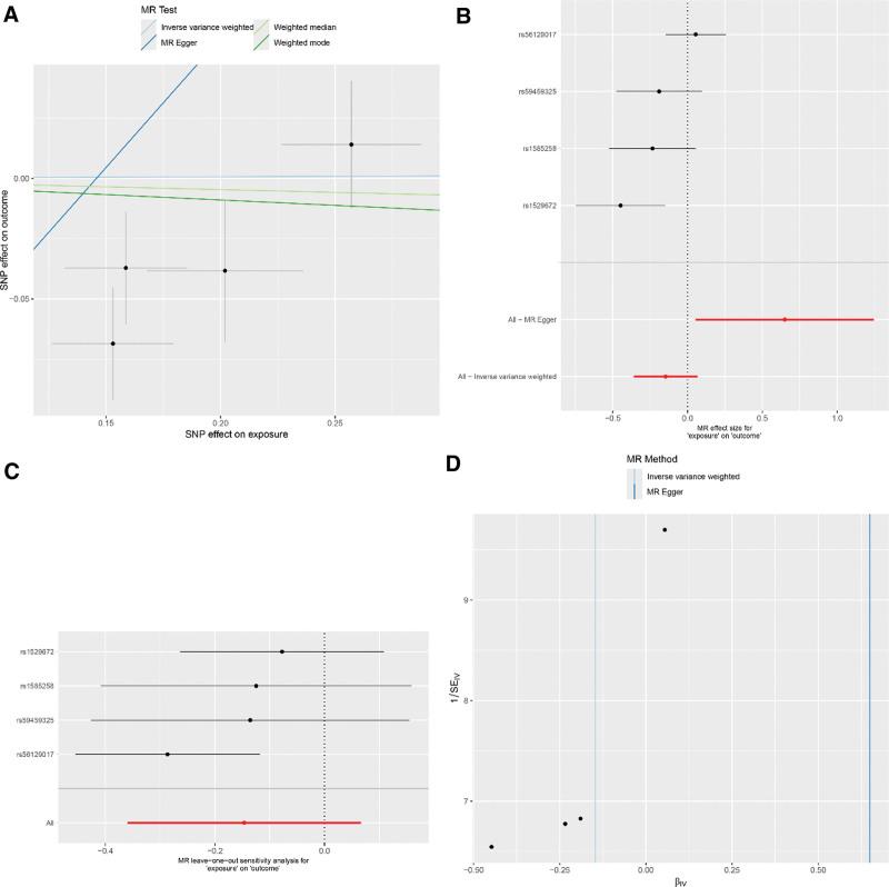 https://cdn.ncbi.nlm.nih.gov/pmc/blobs/6b96/11332739/b220b61dac0b/medi-103-e39319-g007.jpg