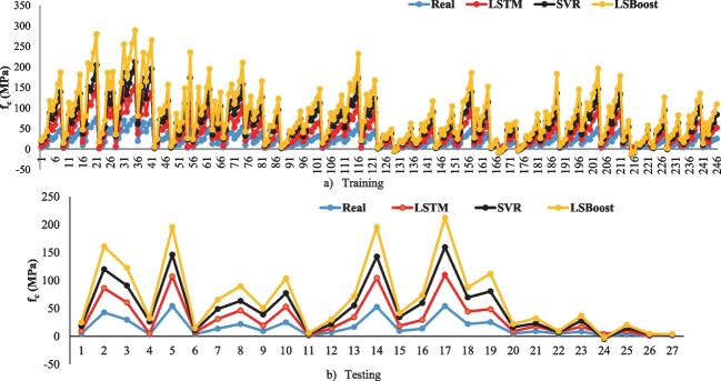 https://cdn.ncbi.nlm.nih.gov/pmc/blobs/6b9b/11512925/27ec7d34af39/11356_2024_33853_Fig11_HTML.jpg