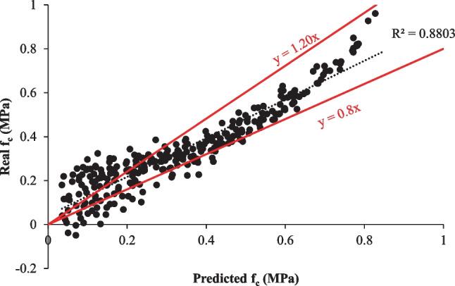 https://cdn.ncbi.nlm.nih.gov/pmc/blobs/6b9b/11512925/45e584d39360/11356_2024_33853_Fig7_HTML.jpg
