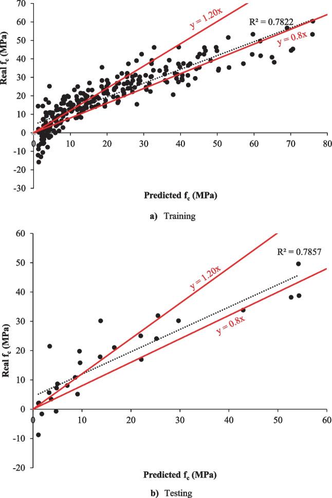 https://cdn.ncbi.nlm.nih.gov/pmc/blobs/6b9b/11512925/8a5b0d078097/11356_2024_33853_Fig5_HTML.jpg