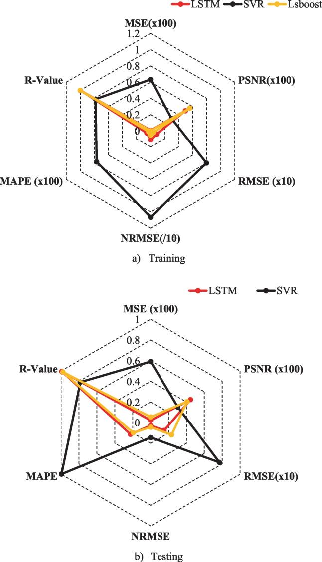 https://cdn.ncbi.nlm.nih.gov/pmc/blobs/6b9b/11512925/a939a7d30f94/11356_2024_33853_Fig12_HTML.jpg