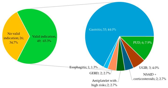https://cdn.ncbi.nlm.nih.gov/pmc/blobs/6b9c/11396469/96c30ffbfd17/jcm-13-05155-g006.jpg