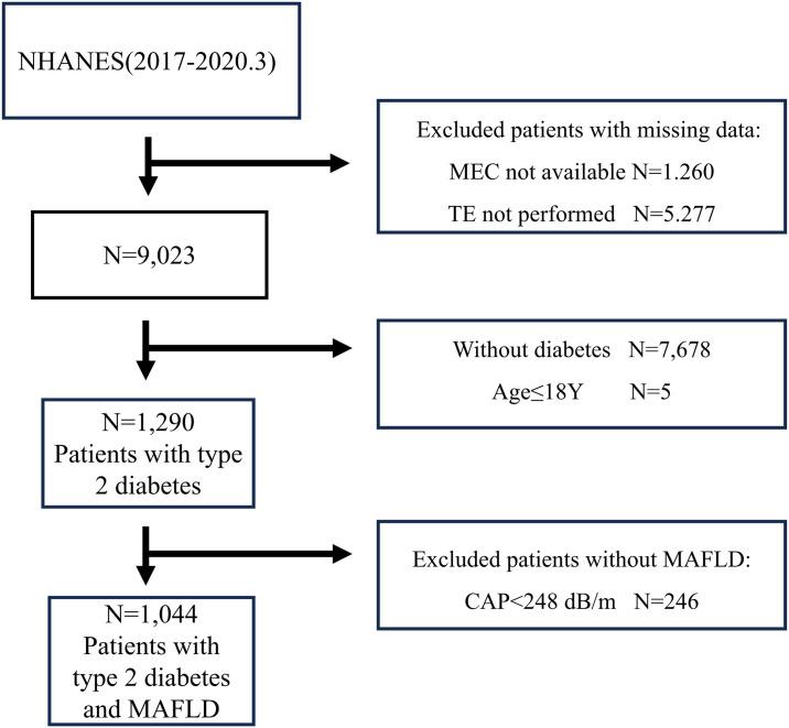 https://cdn.ncbi.nlm.nih.gov/pmc/blobs/6b9c/11684647/640bf6f74577/pgph.0003572.g001.jpg
