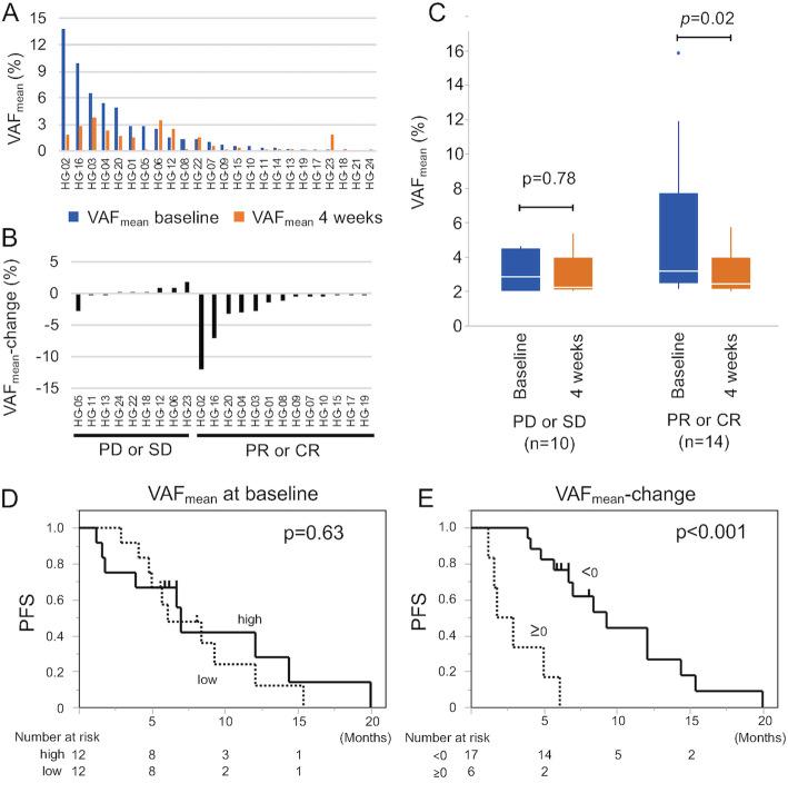 https://cdn.ncbi.nlm.nih.gov/pmc/blobs/6b9c/8235843/a9586283c65f/13046_2021_2016_Fig3_HTML.jpg