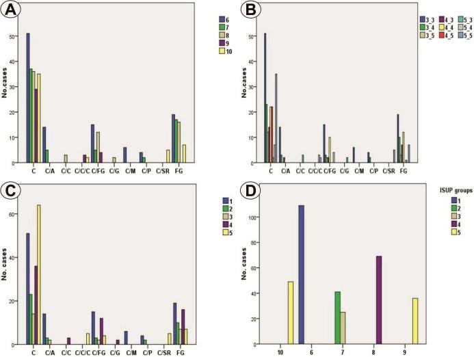 https://cdn.ncbi.nlm.nih.gov/pmc/blobs/6b9f/9289594/4858c634376f/CHSJ-48-01-95-fig2.jpg
