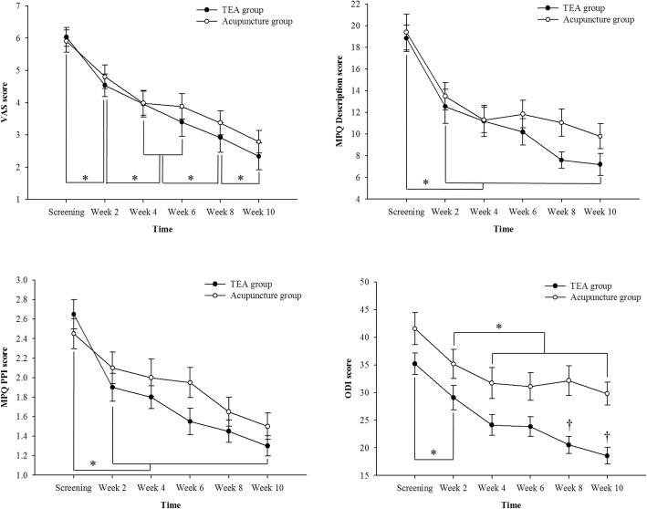 https://cdn.ncbi.nlm.nih.gov/pmc/blobs/6ba4/6291972/60aef41fb7b3/13063_2018_3049_Fig5_HTML.jpg
