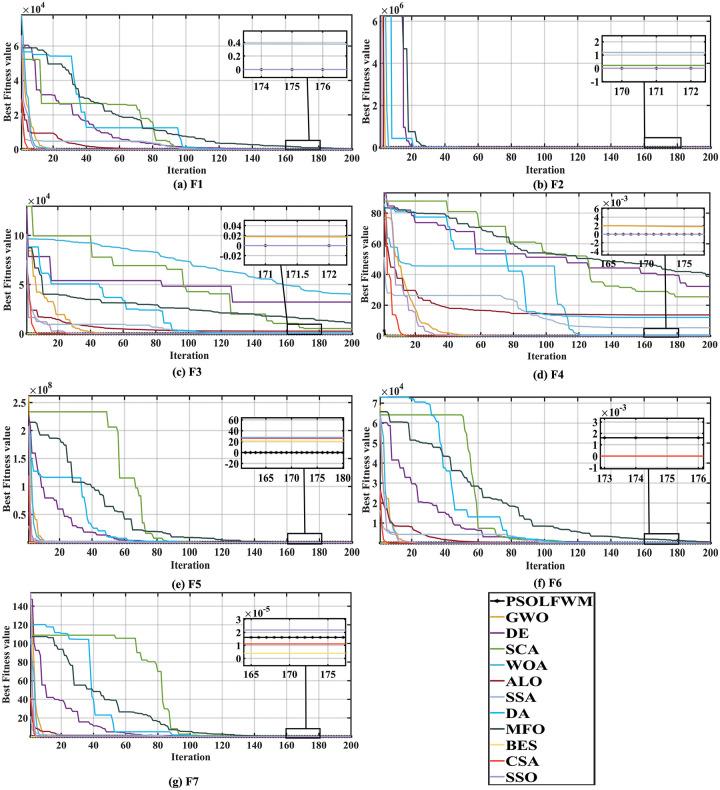 https://cdn.ncbi.nlm.nih.gov/pmc/blobs/6ba4/9821455/ffbe5bf9a0f9/pone.0279572.g004.jpg