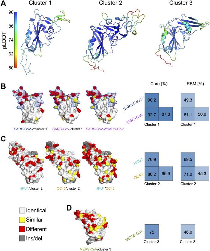 https://cdn.ncbi.nlm.nih.gov/pmc/blobs/6ba4/9848278/26ff31570371/sciadv.abq4149-f8.jpg