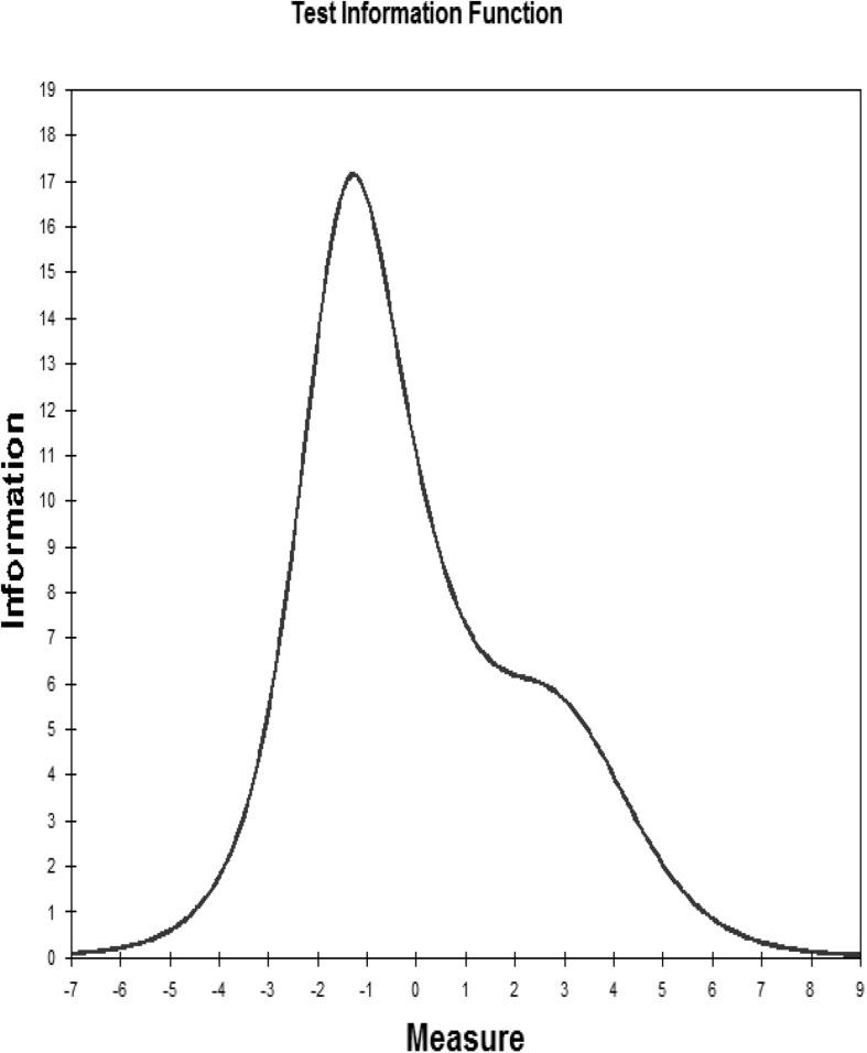 https://cdn.ncbi.nlm.nih.gov/pmc/blobs/6ba6/8452870/1b7a58820c2a/fpsyg-12-707142-g003.jpg