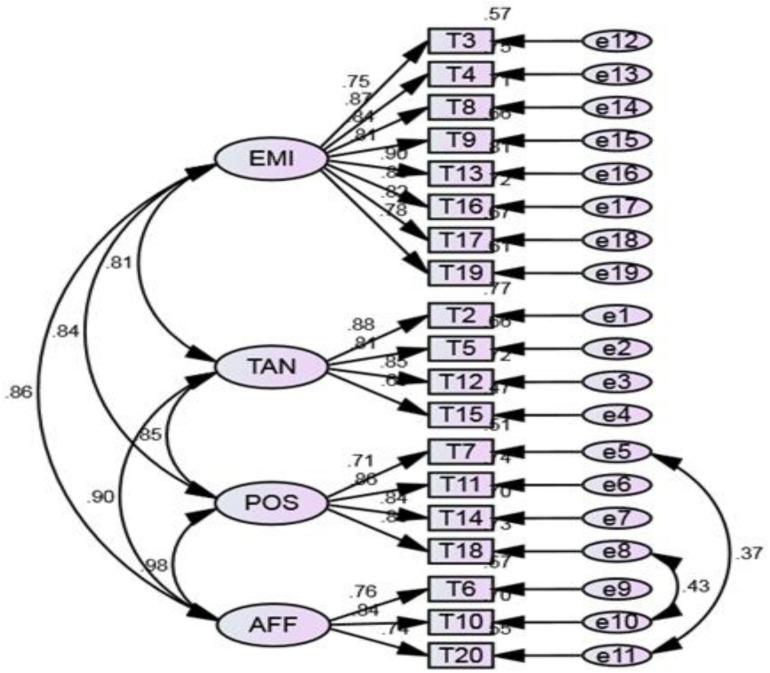 https://cdn.ncbi.nlm.nih.gov/pmc/blobs/6ba6/8452870/cb811fcf98dd/fpsyg-12-707142-g001.jpg