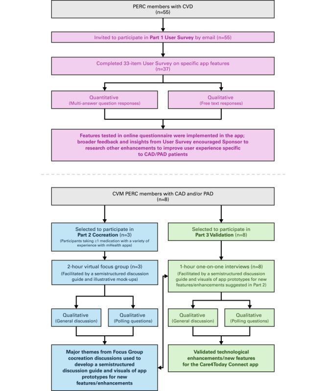 https://cdn.ncbi.nlm.nih.gov/pmc/blobs/6ba8/11959196/0d6696792793/cardio_v9i1e56053_fig1.jpg