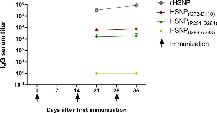 https://cdn.ncbi.nlm.nih.gov/pmc/blobs/6ba8/6913923/9c49c08adc57/pntd.0007915.g001.jpg