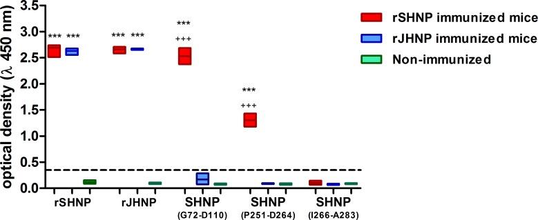 https://cdn.ncbi.nlm.nih.gov/pmc/blobs/6ba8/6913923/c38a445a39f4/pntd.0007915.g002.jpg