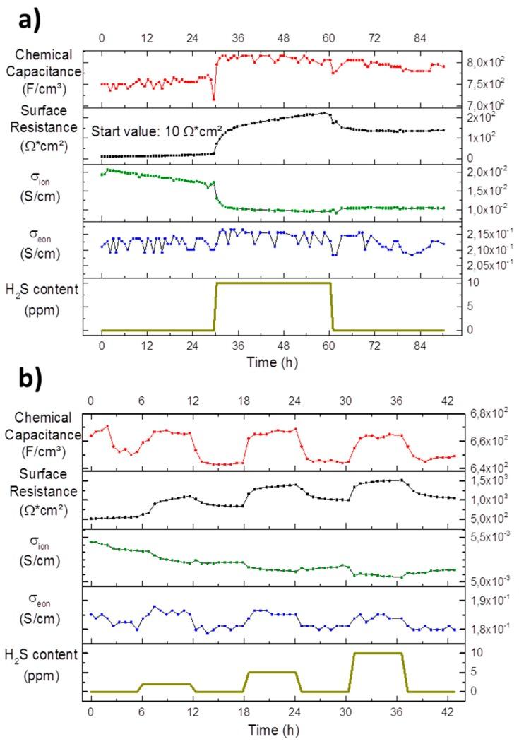 https://cdn.ncbi.nlm.nih.gov/pmc/blobs/6ba9/5509099/43a511d25a33/materials-09-00649-g010.jpg