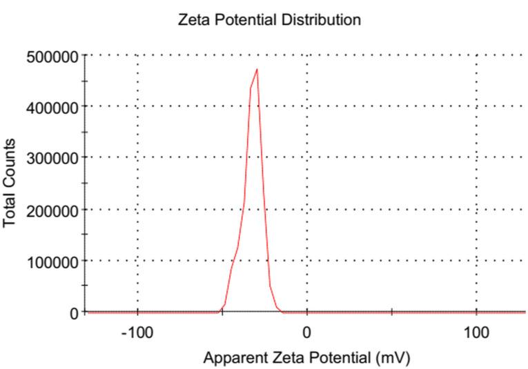 https://cdn.ncbi.nlm.nih.gov/pmc/blobs/6baa/11475717/b1d9561607a9/12934_2024_2535_Fig4_HTML.jpg