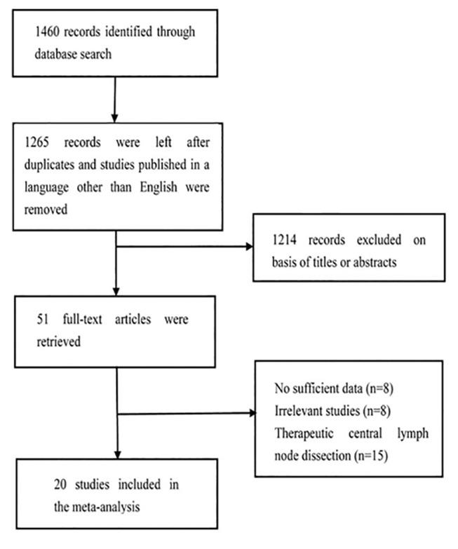 https://cdn.ncbi.nlm.nih.gov/pmc/blobs/6baa/4592212/b00a4f05e854/pone.0139021.g001.jpg