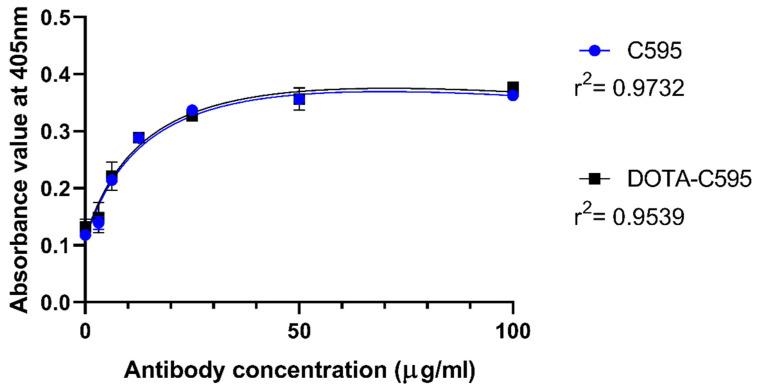 https://cdn.ncbi.nlm.nih.gov/pmc/blobs/6bac/9563759/6eacc52f6971/cells-11-02983-g005.jpg