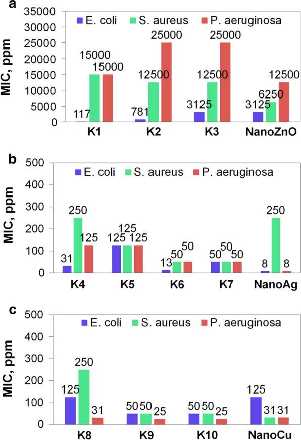 https://cdn.ncbi.nlm.nih.gov/pmc/blobs/6bb0/7579989/ab61304757e0/12951_2020_702_Fig4_HTML.jpg