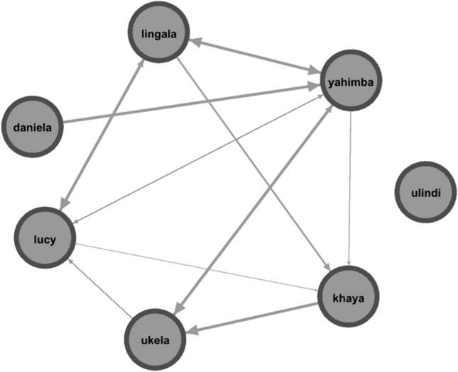 https://cdn.ncbi.nlm.nih.gov/pmc/blobs/6bb0/9587055/0976101107dd/41598_2022_22325_Fig5_HTML.jpg