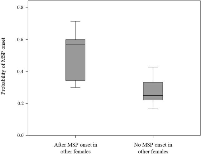 https://cdn.ncbi.nlm.nih.gov/pmc/blobs/6bb0/9587055/26cafe0092be/41598_2022_22325_Fig3_HTML.jpg