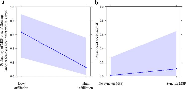 https://cdn.ncbi.nlm.nih.gov/pmc/blobs/6bb0/9587055/a1d82c4cf892/41598_2022_22325_Fig4_HTML.jpg