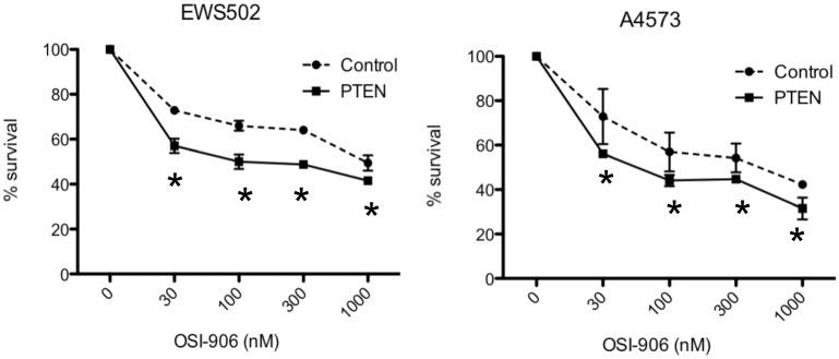 https://cdn.ncbi.nlm.nih.gov/pmc/blobs/6bb1/4300218/d29f75c7431d/pone.0116895.g007.jpg