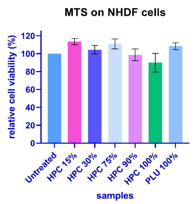 https://cdn.ncbi.nlm.nih.gov/pmc/blobs/6bb2/9407387/27dafa4b3626/gels-08-00519-g010.jpg