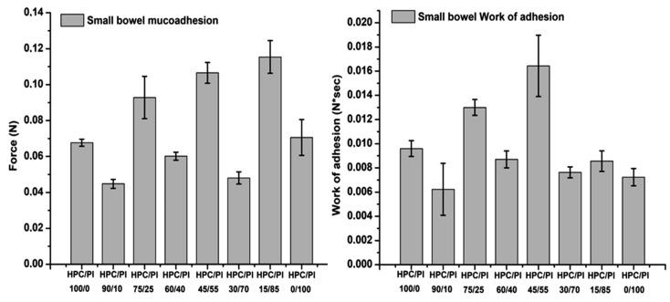 https://cdn.ncbi.nlm.nih.gov/pmc/blobs/6bb2/9407387/3b2d7b4f8c6e/gels-08-00519-g013.jpg