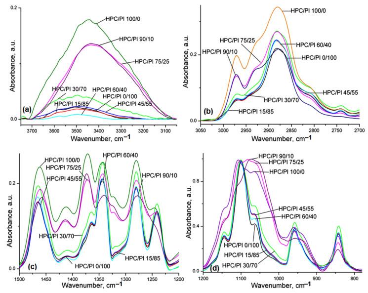 https://cdn.ncbi.nlm.nih.gov/pmc/blobs/6bb2/9407387/59fa5203f190/gels-08-00519-g001.jpg