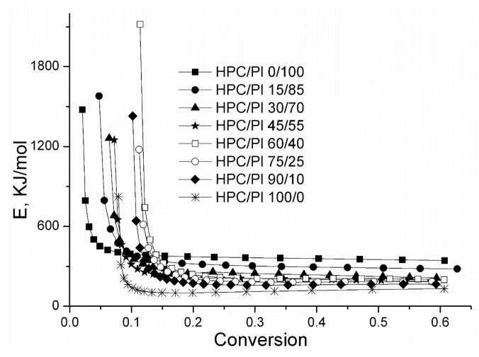 https://cdn.ncbi.nlm.nih.gov/pmc/blobs/6bb2/9407387/9b2381029b44/gels-08-00519-g009.jpg