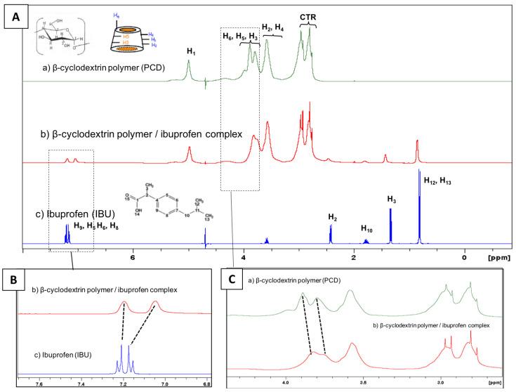 https://cdn.ncbi.nlm.nih.gov/pmc/blobs/6bb3/8300664/0052eabebbd6/antibiotics-10-00805-g003.jpg