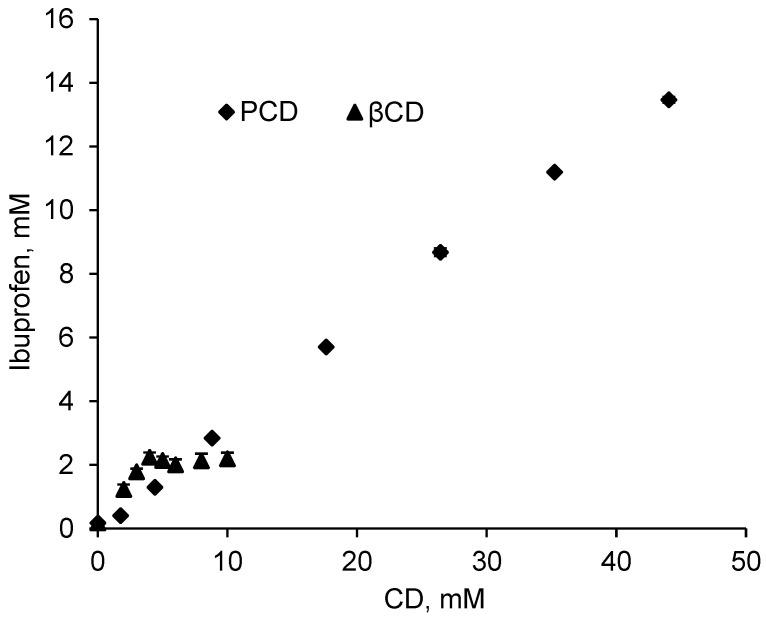 https://cdn.ncbi.nlm.nih.gov/pmc/blobs/6bb3/8300664/252d975ceb3a/antibiotics-10-00805-g002.jpg