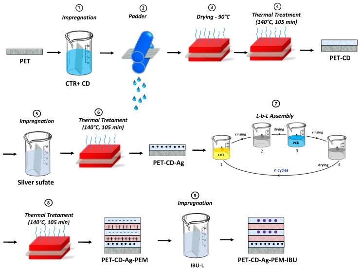 https://cdn.ncbi.nlm.nih.gov/pmc/blobs/6bb3/8300664/44d36dcb5d27/antibiotics-10-00805-g001.jpg